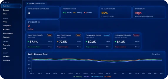 AI is moving faster than the controls around it.